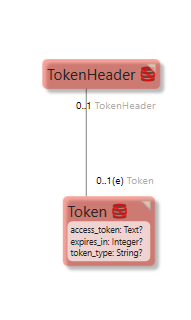 TokenModel.PNG