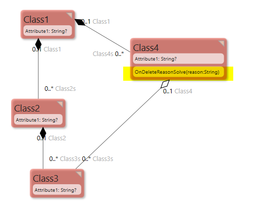 Documentation OCLOperators OnDelete 1734385240315.png