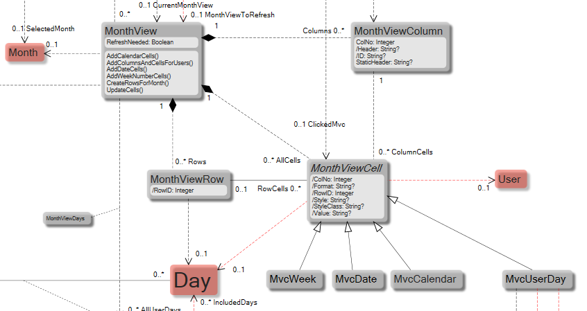 Pivot-example-class-diagram.png