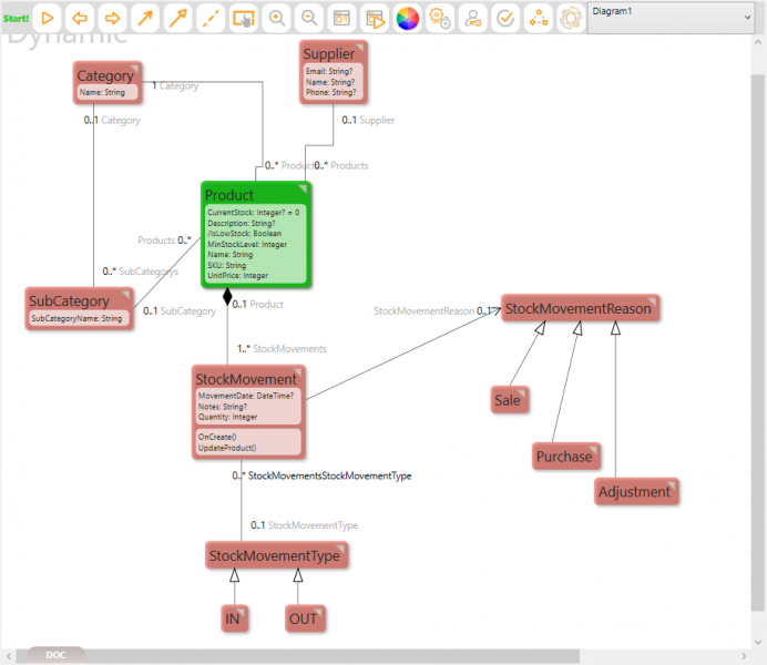 File:inventory model.png