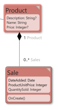 How to use ocl group by expression