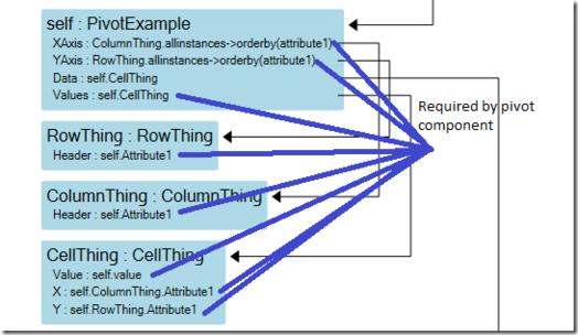 Required by pivot component.png