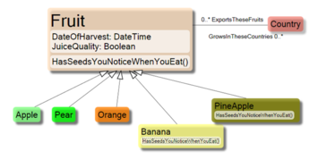 Overrided subclasses fruits.png