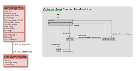 OutgoingEmailQueue-model.png