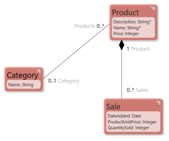 Using tuples in mdriven designer