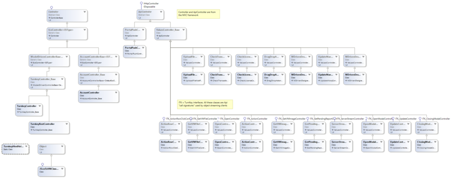 MVC ControllerClasses.png