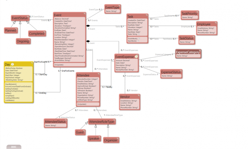 Documentation Events Planning and Expense Management 1785062097813.png