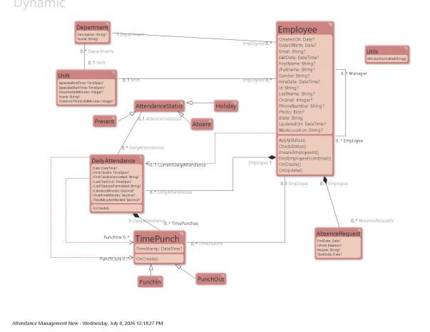 Documentation Employee Schedule and Attendance Management 1783502453176.jpg